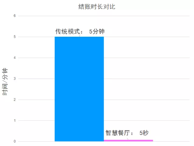 全力！在线回收微信秒结账“确定了”